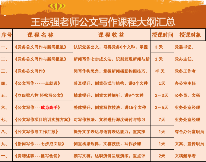 王志强老师