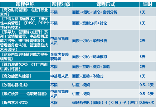 王少毅-课程.png